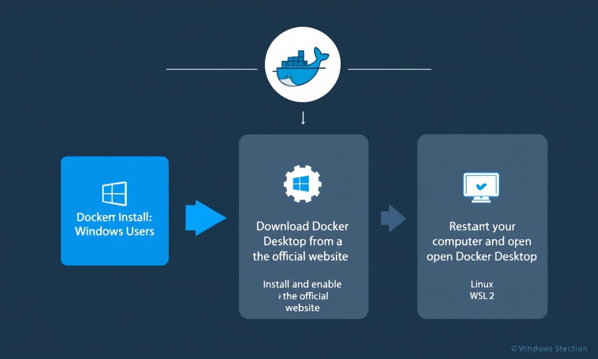第一步:設置Docker作為容器遊樂場