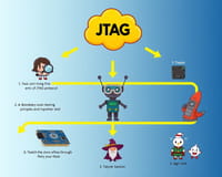 深入解析JTAG協議：邊界掃描測試的原理與實作指南