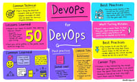50位DevOps專家親授：那些年我們犯過的技術錯誤與職場生存法則