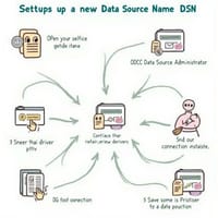 新增資料來源名稱（DSN）的設定步驟(原文:Adding a New Data Source Name)