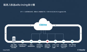 Excel會被AI所取代嗎