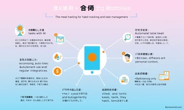 真實案例告訴你團隊如何用Notion AI省下90%工時