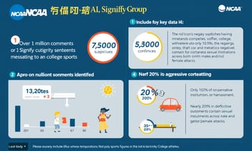 杜克大學體育總監發聲:熱情加油可以,但越線攻擊絕不容忍