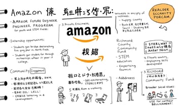 同步建設太陽能風電場,亞馬遜的綠能承諾能供應多少戶家庭用電?