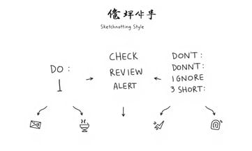為什麼ChatGPT會像說書人自己編故事