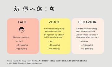 除了看臉還能怎麼猜年齡？聲音和手部動作也靠不住