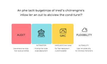 Hyperproof與Strike Graph:多框架管理和客製化控管的兩種路線