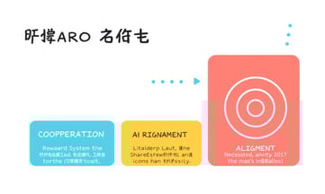 多智能體間暗潮湧動,合作或對抗?誰在操控規則