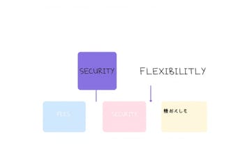 跨鏈Portal與Connext,聽說這樣搬錢更有效率