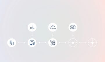 打造BOM到損益決策樹,串接MES/ERP/PLM/WMS/CRM一次到位