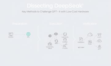 拆解DeepSeek用低成本硬體挑戰GPT-4的關鍵手法