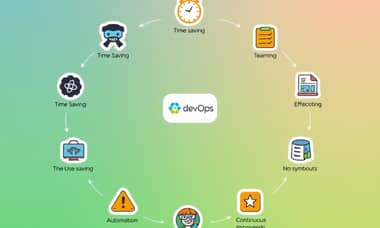 提升效率的10個DevOps小技巧：每週為你節省數小時