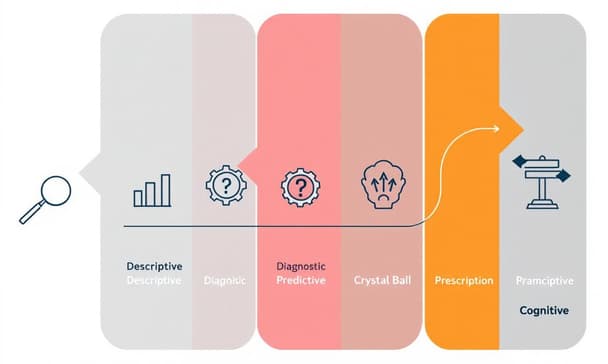 工廠數據分析怎麼做？從數據基礎到實際應用的5個關鍵步驟