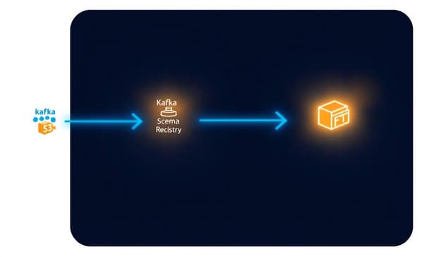 Kafka 串接 Flink CDC 寫入 S3 上的 Apache Paimon：資料流架構實作解析（Part 3）
