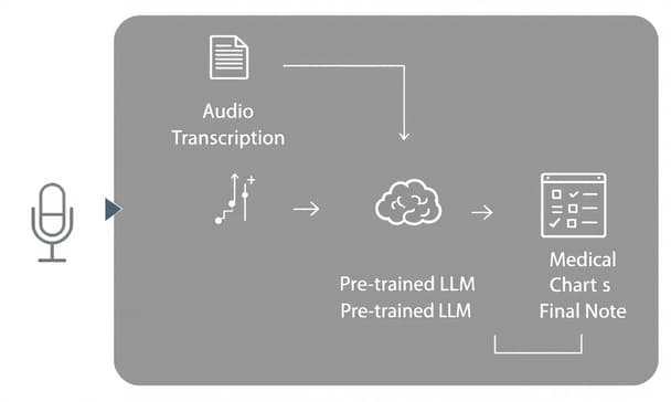 AI 功能失控事件：當自動化系統出現非預期行為的原因與應對
