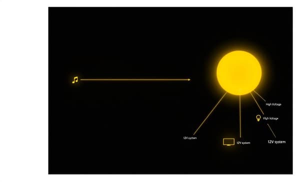電動車電源系統升級怎麼做？改裝流程與注意事項