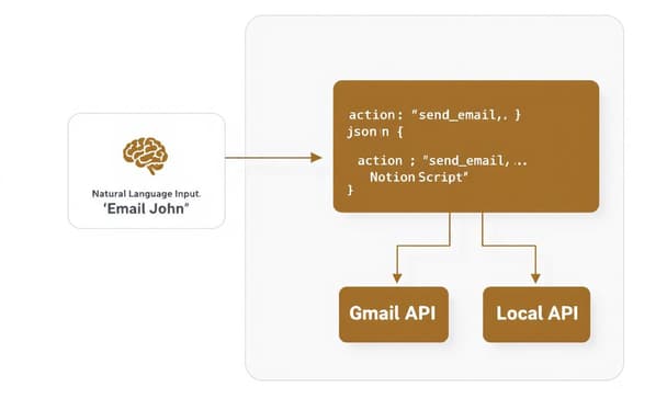 如何用 Python 打造個人 AI 助理？從需求規劃到實作完整步驟