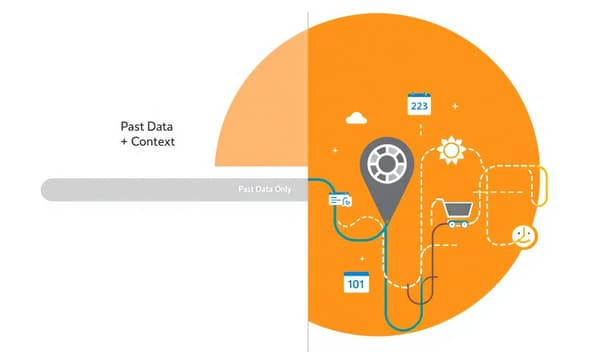 時間序列決策樹比較：純單變量與增強型單變量模型差異解析