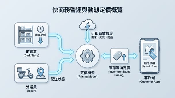 資料科學新手在 Zepto 實習的真實經歷與常見挑戰解析