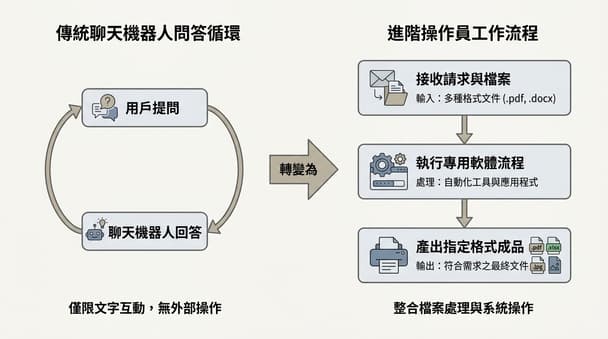 GPT-6 Astra如何影響AI技術標竿？給企業決策者的2026現場觀察