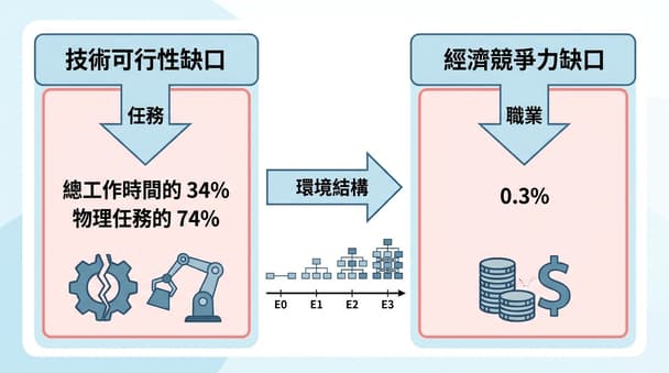 工廠自動化採購前，機器人實際能完成哪些作業？