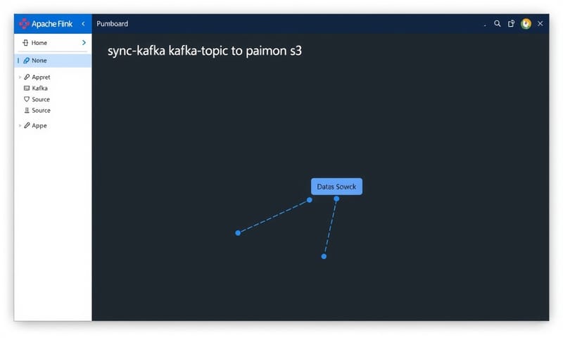 Flink UI 顯示 Job 正在執行