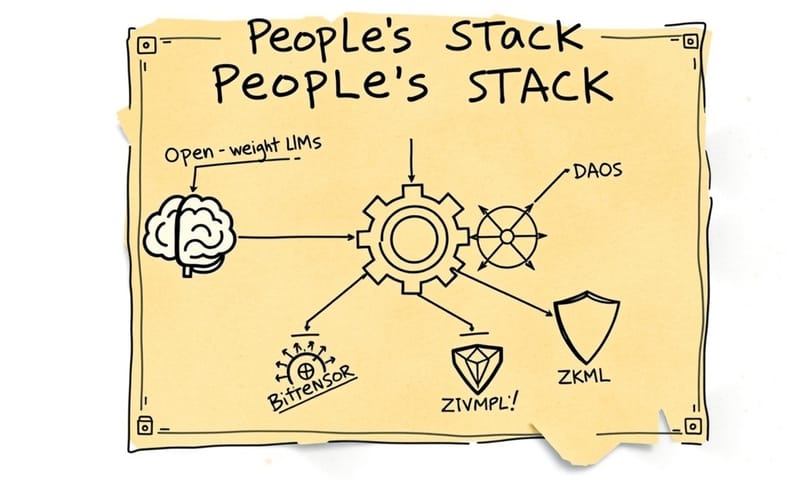 「人民堆疊」的構成藍圖，像一份手繪的設計草稿。