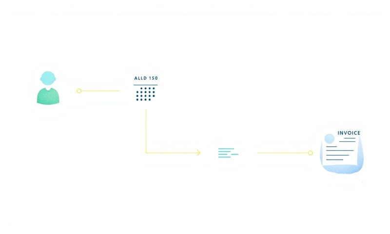 派工系統中數據流動的概念示意圖