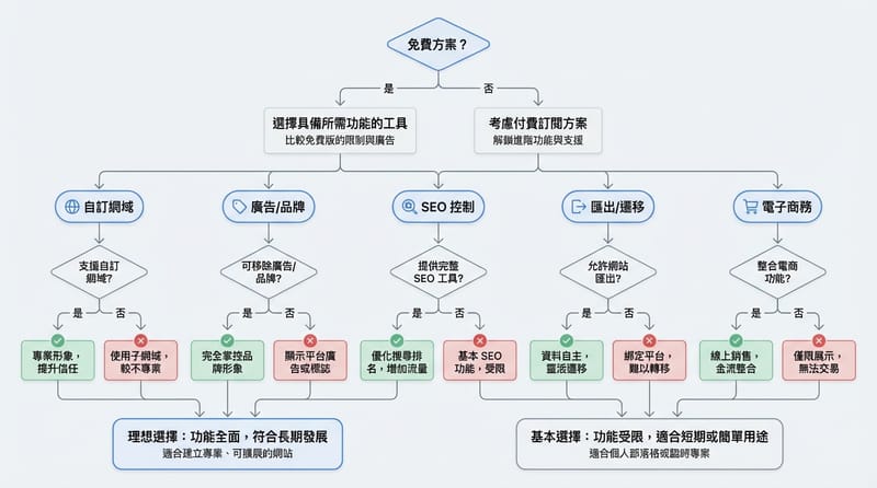 圖片 1（前段｜概念總覽｜Type 5：常見誤解 vs 真實代價）