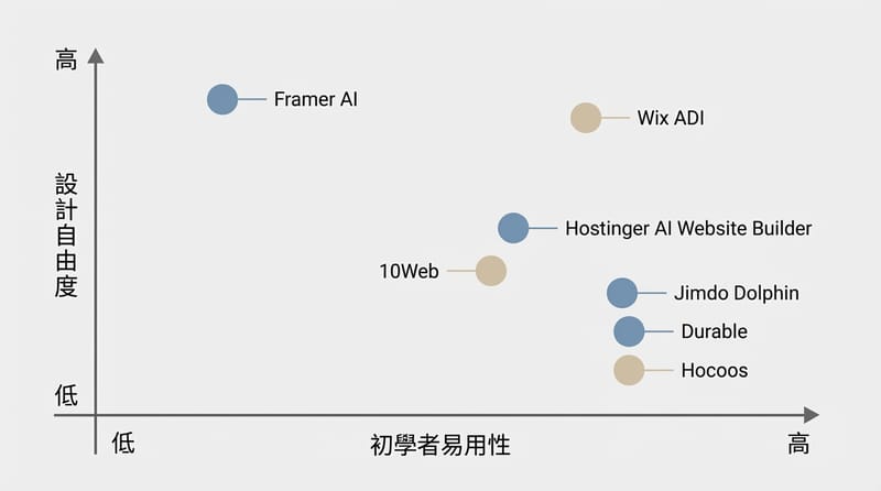 圖片 2（中段｜核心機制詳解｜Type 1：從需求到上線的路徑圖）
