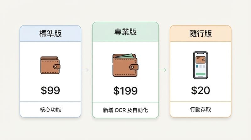 不同版本怎麼選？一次比給你看