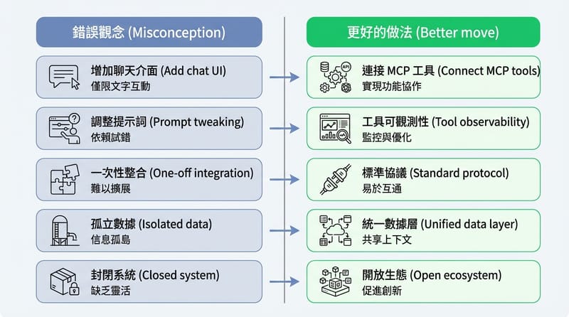 最後一張：你該選哪條路（結尾前總結）