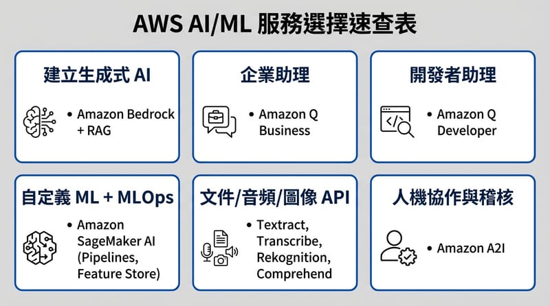總結收尾：一張圖把你可能的路徑收起來