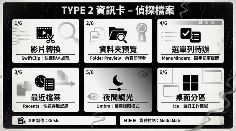 最後收斂成一張圖卡：你下次卡住時，直接對症抓一張卡就好。
