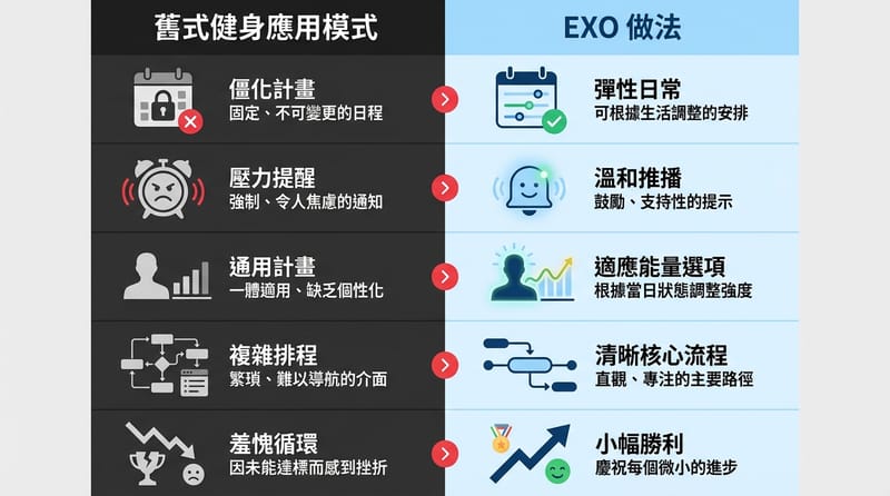 結尾前的小總結圖：把「想做」變成「做得到」