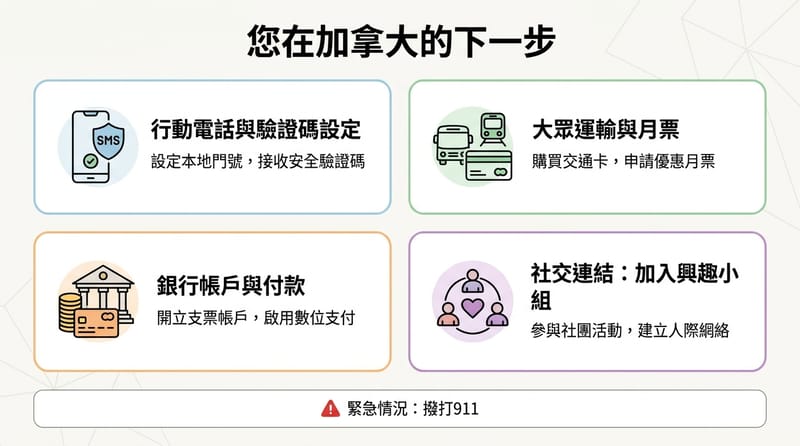 收尾圖：一張把「下一步」釘住的懶人包